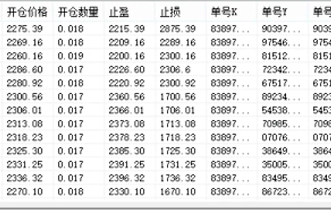 Real-time P&L and analytics